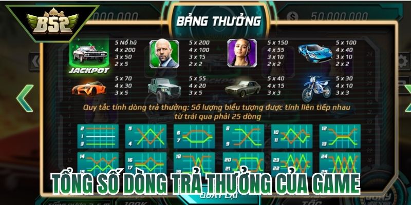 Tổng số dòng trả thưởng của game