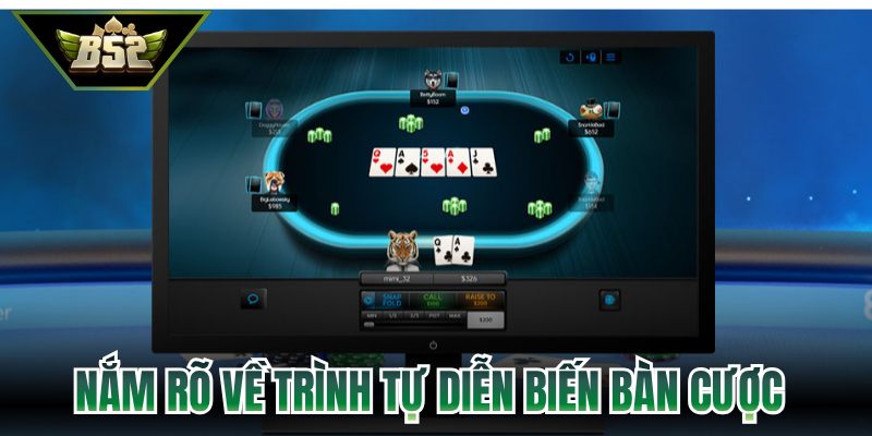 Nắm rõ về trình tự diễn biến bàn cược