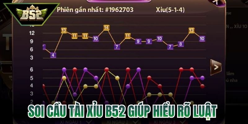 Soi cầu tài xỉu B52 giúp hiểu rõ luật chơi 