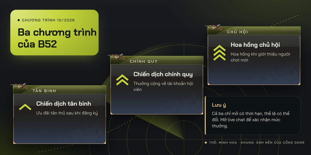 Ba chương trình Chiến dịch tân binh, Chiến dịch chính quy và Hoa hồng chủ hội