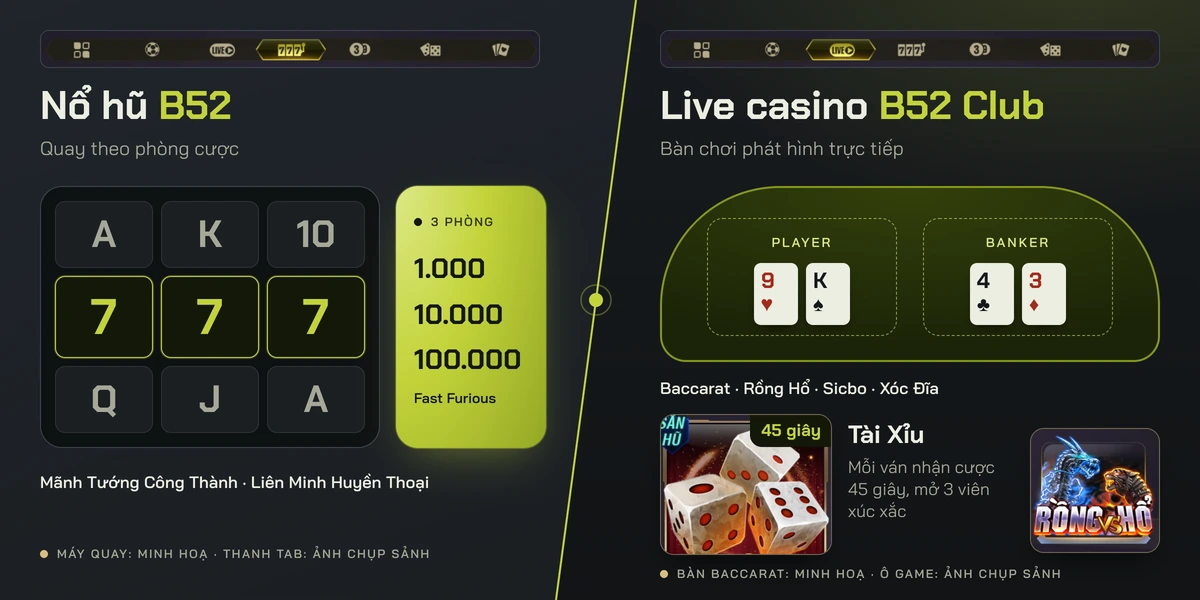 Máy quay nổ hũ và bàn live casino Baccarat trên B52 Club